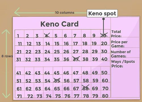 آموزش بازی کنو آموزش کامل تصویری بازی keno