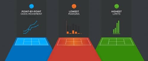 آموزش پیش بینی تنیس در سایت های شرط بندی